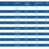 Stigetop 8 trins glasfiber (stabelstige)