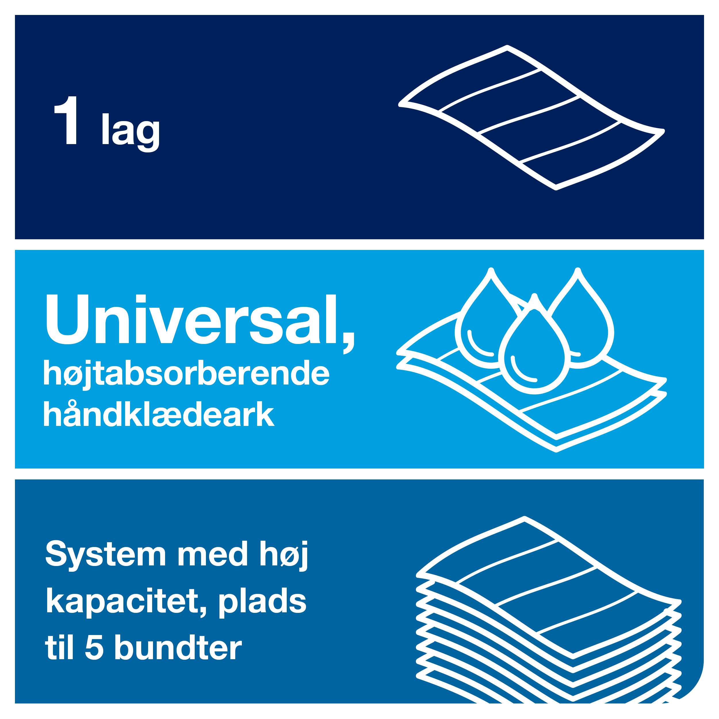 Tork PeakServe Continuous Hndkldeark, H5, 1 lags, hvid (12 x 410 ark) - 100585