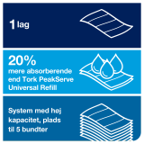 Tork PeakServe Continuous Hndkldeark, Hvide H5, Advanced, Komprimerede, 12 x 270 ark