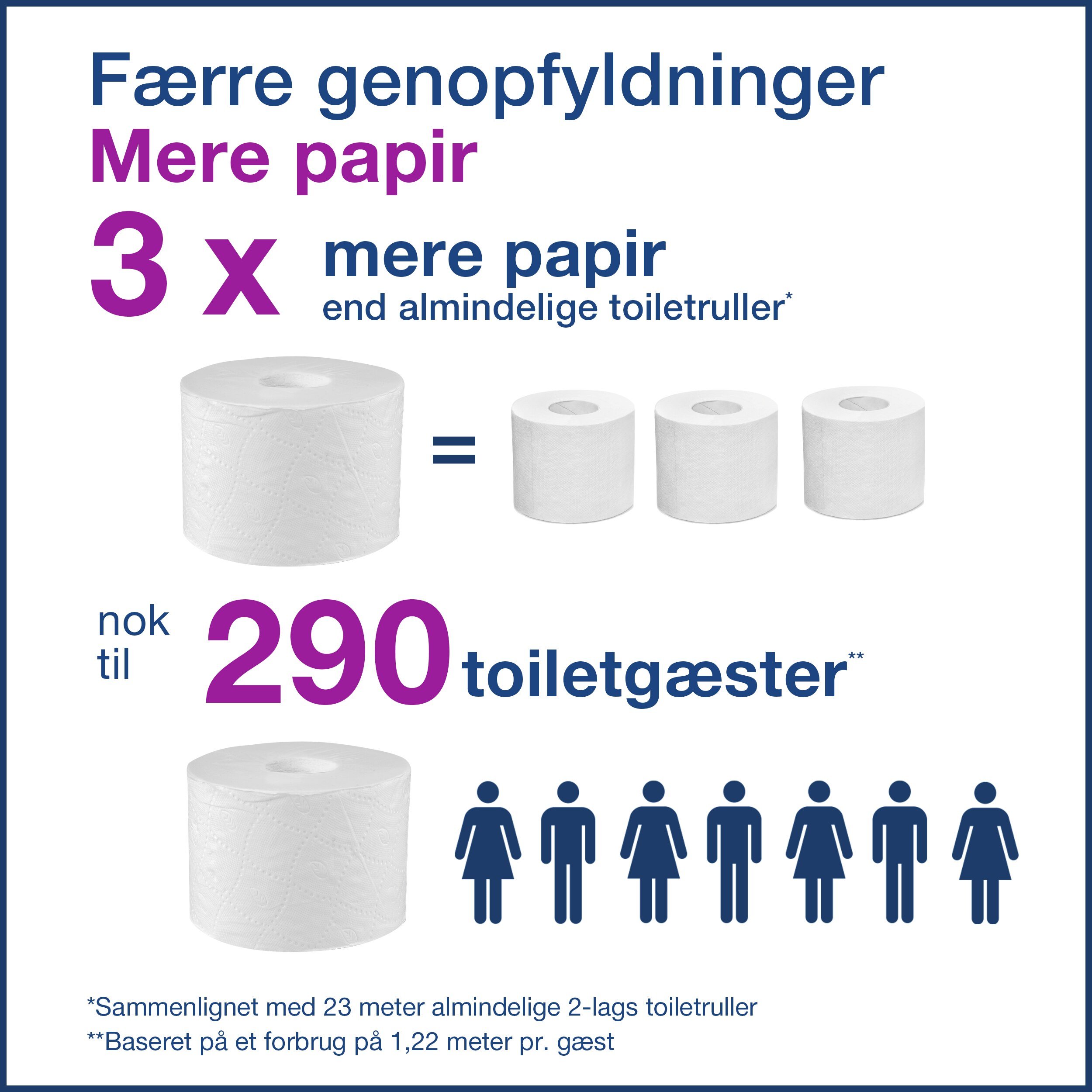 TORK Toiletpapir T7 2-lag 94,3m 24 rl u. hylse (Compact) - 472630