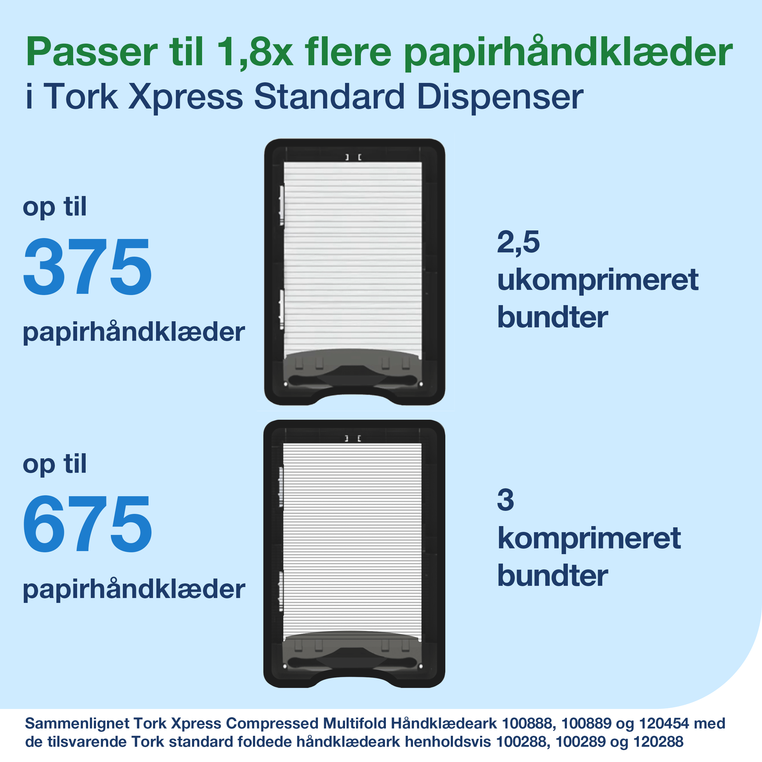 Tork dispenser H2 - stor til hndkldeark, Hvid - 552000