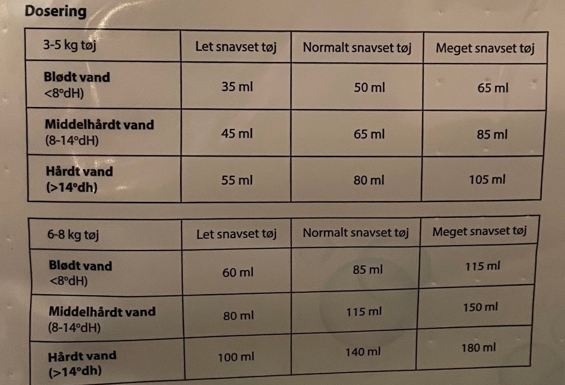 Gigant Vaskepulver Svanemrket, 10 kg.