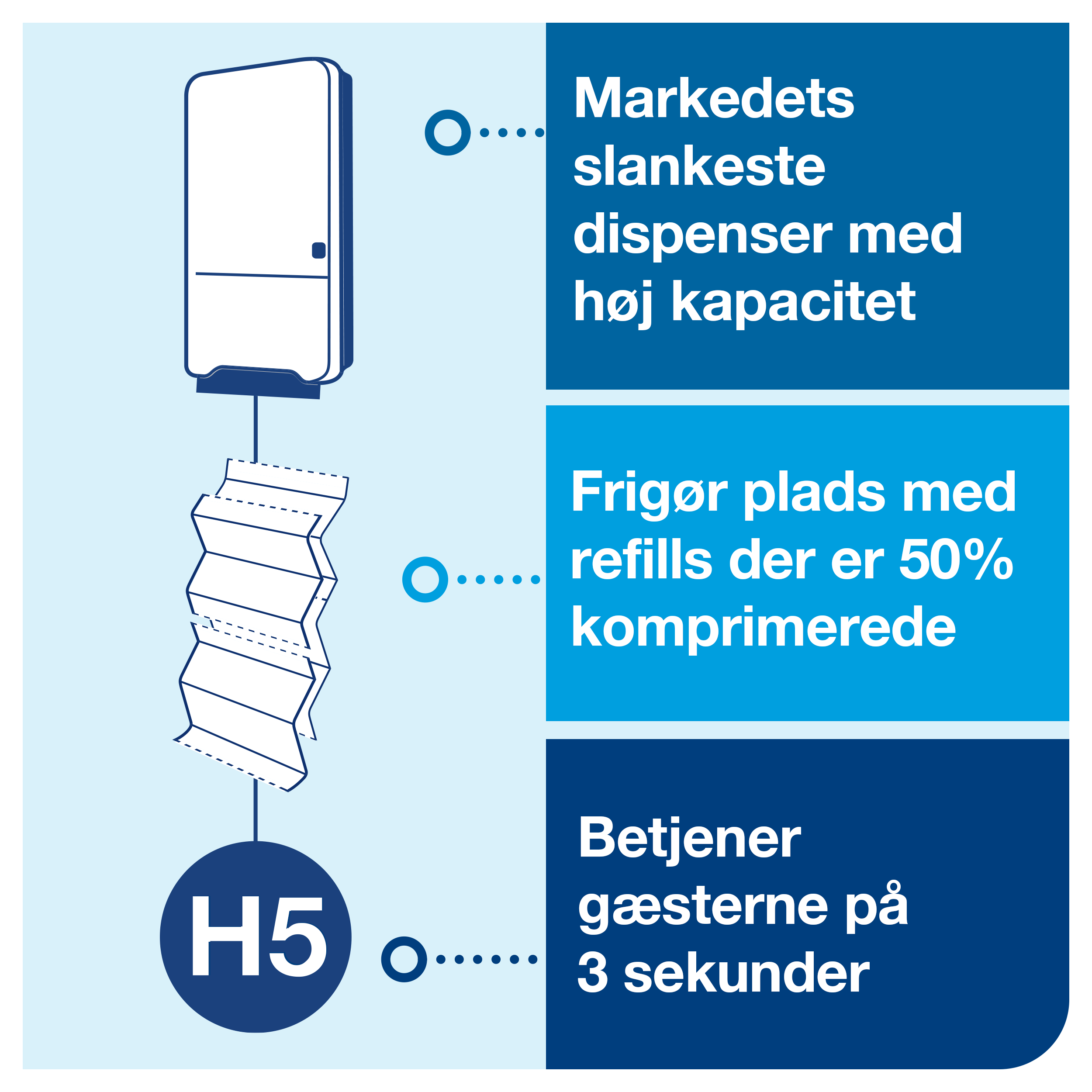 Tork H5 PeakServe Dispenser Continuous Hndkldeark, Elevation Serien, Hvid