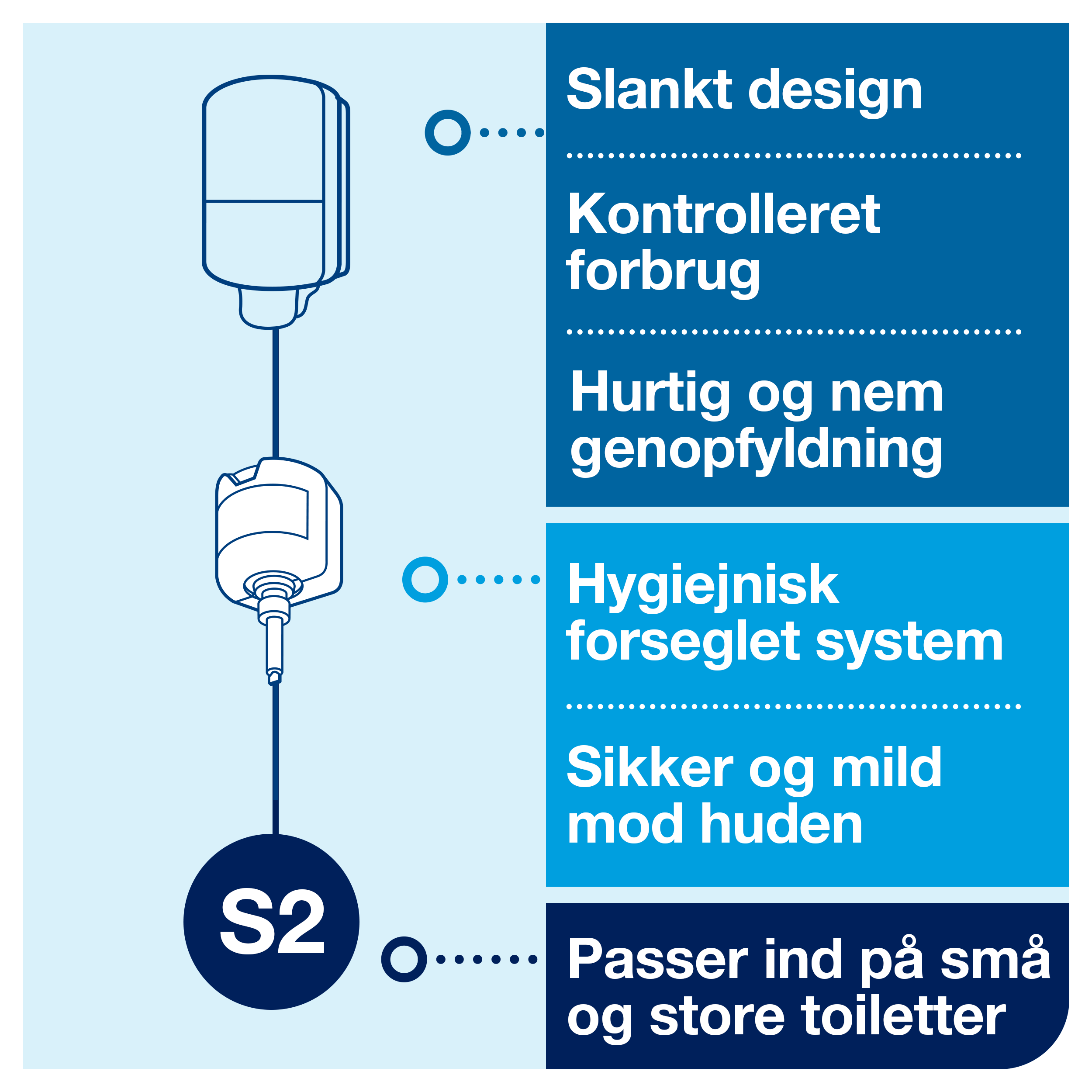 Tork mini sbe dispenser, Manuel - S2, Hvid - 561000