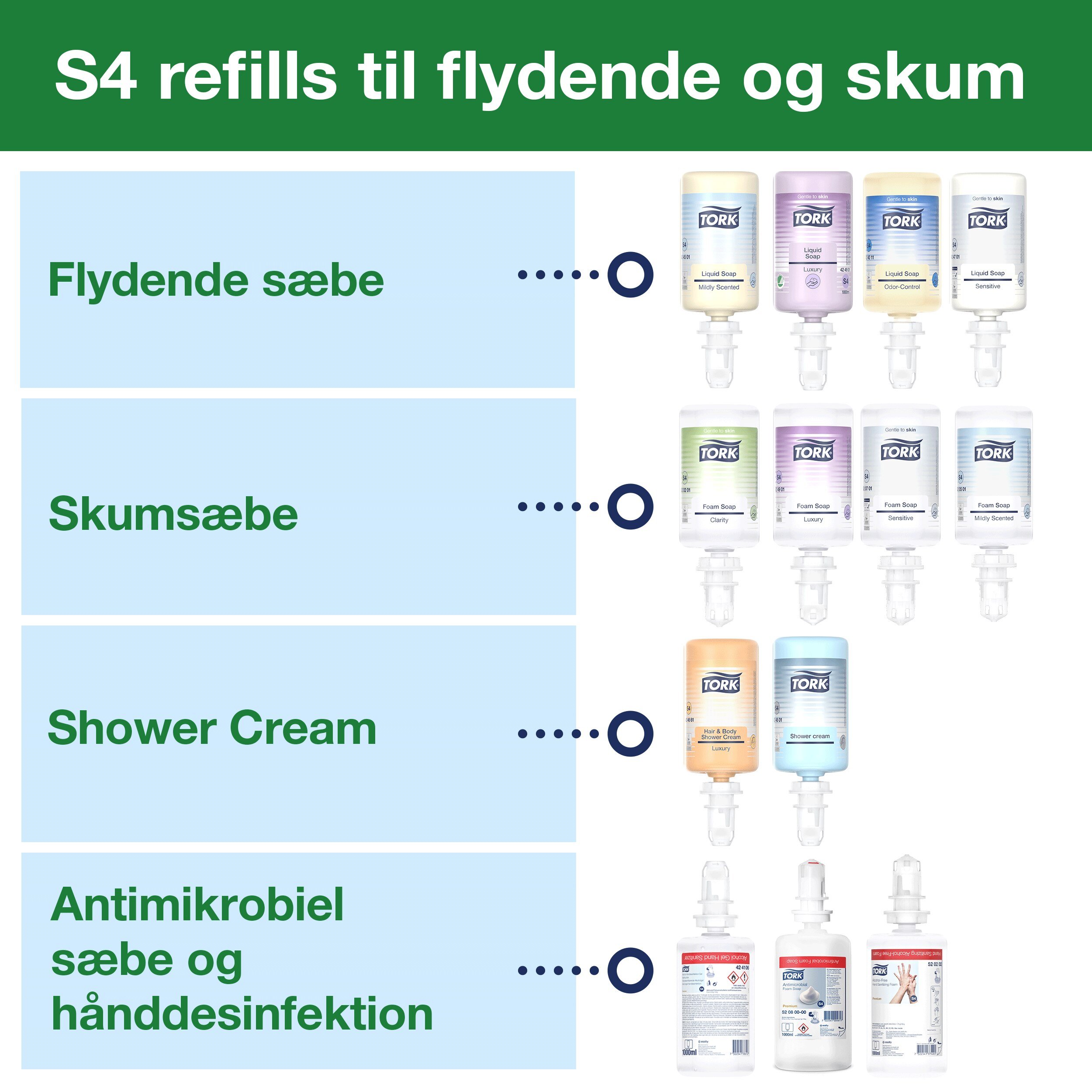 Tork Dispenser skumsbe touch free, S4 Rustfrit stl - 460009