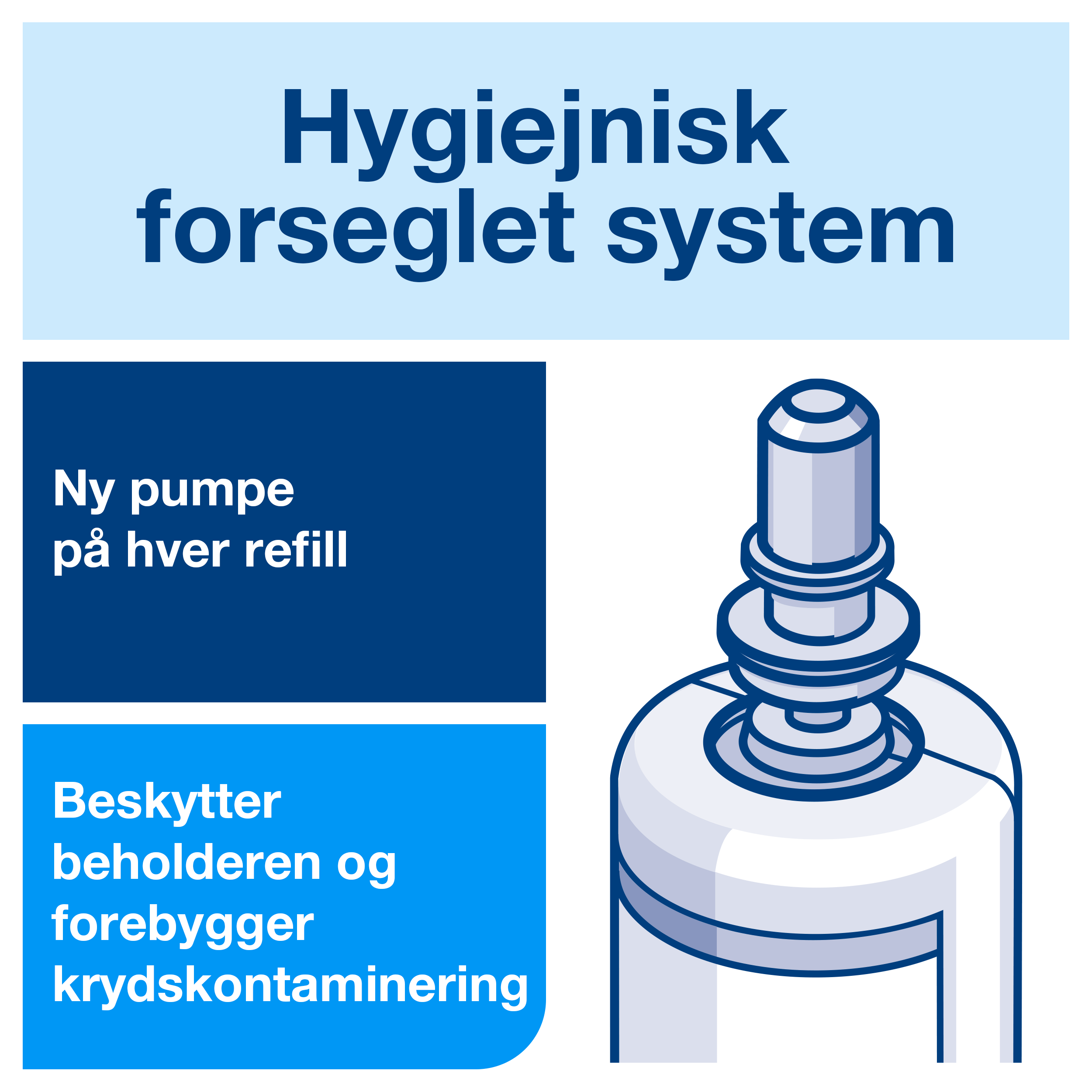 Tork Extra Hnddesinfektion S4 Alkohol Gel (1000 ml.)