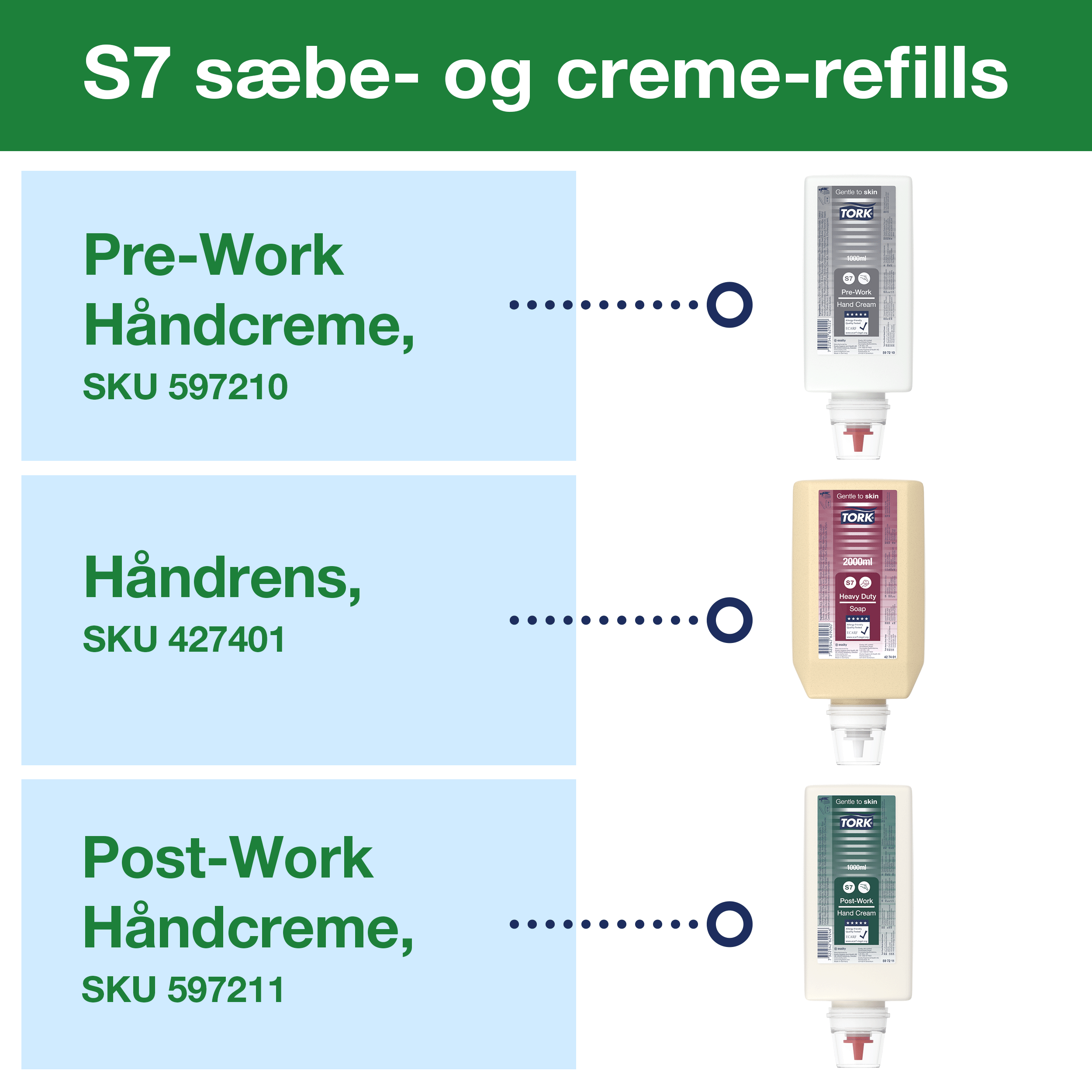 Tork Industri Dispenser til H�ndrens og Creme, Sort S7, Holdbar, 570008