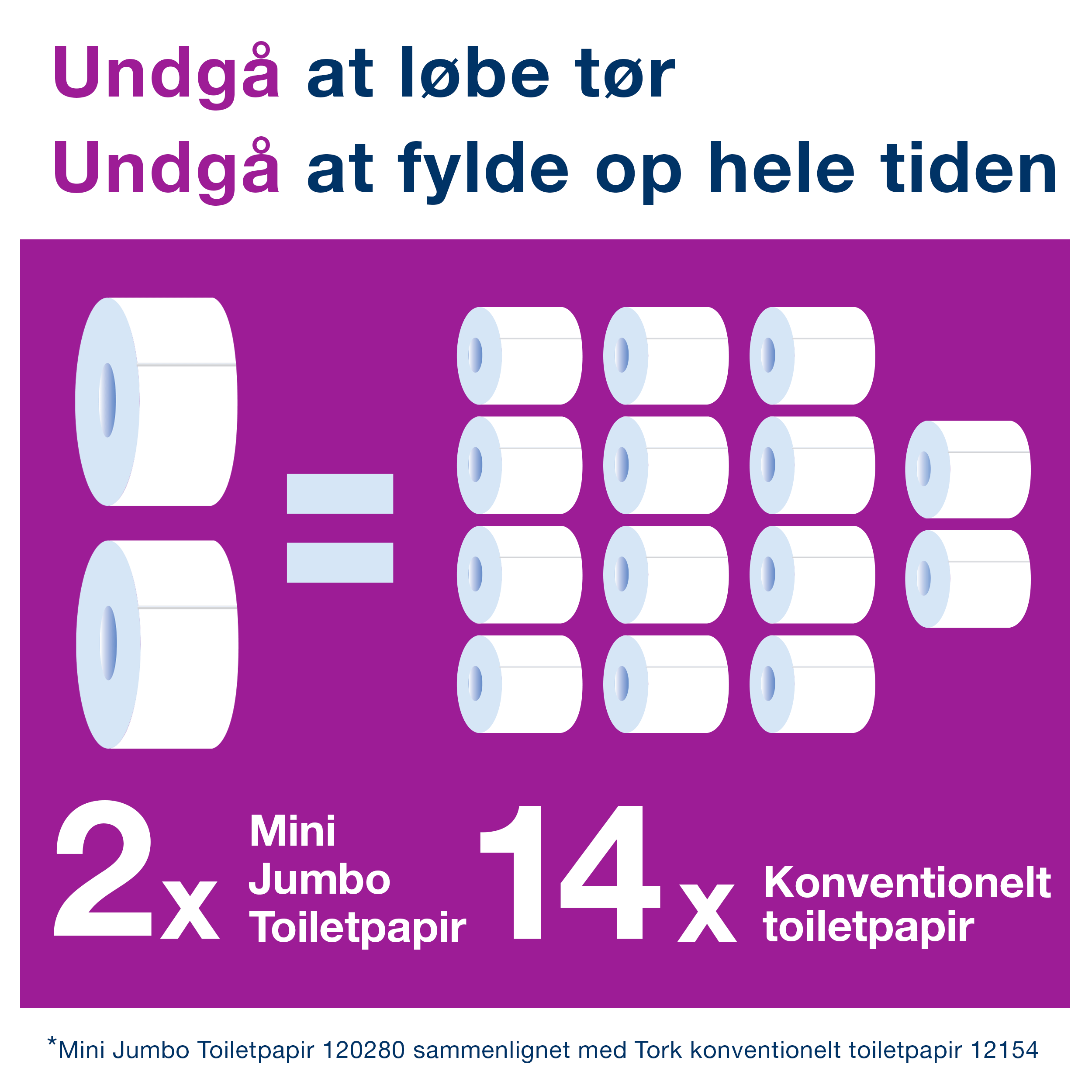 Tork Toiletpapir T2, Jumbo Mini, 12 ruller - 120280